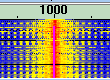 CW (Morse) On-Off keying