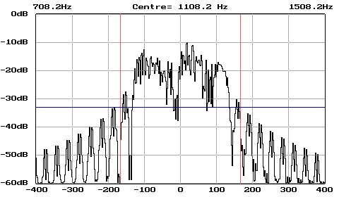 Spectrum of a real MFSK transmission

(Courtesy

 Peter G3PLX)